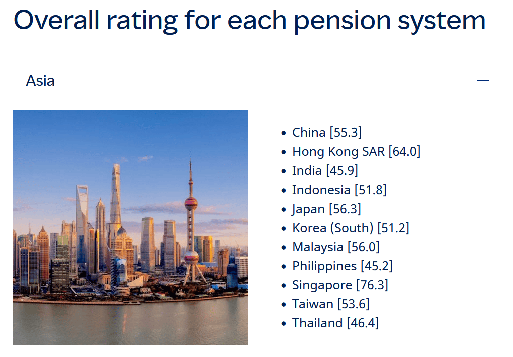Indeks Pensiun Global