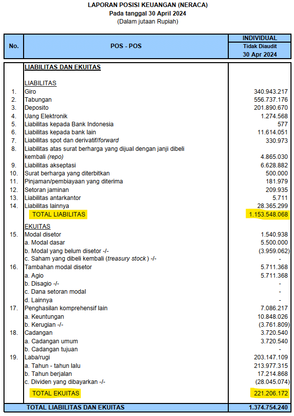 total liabilitas ekuitas 2