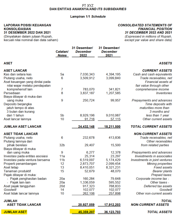 laporan posisi keuangan_aset