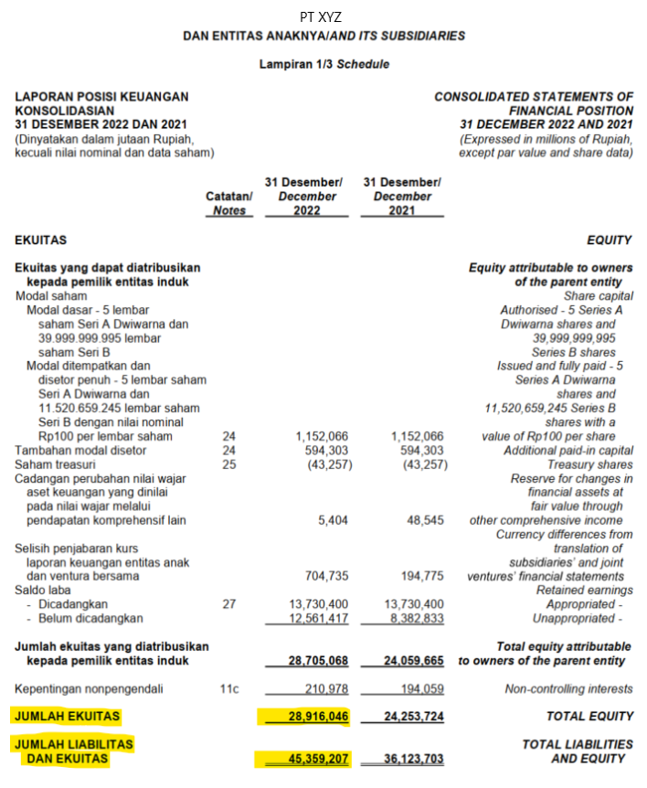 laporan posisi keuangan_ekuitas